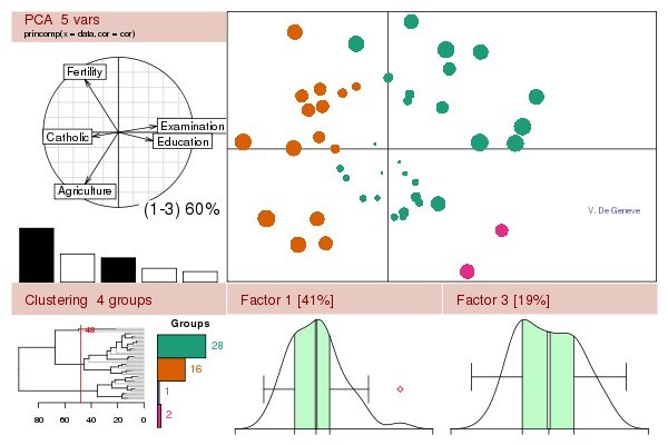 Fun Introduction A La Statistique Avec R Session 12